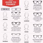 Fashionable Guide to Eyewear
