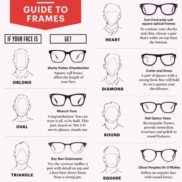 Fashionable Guide to Eyewear
