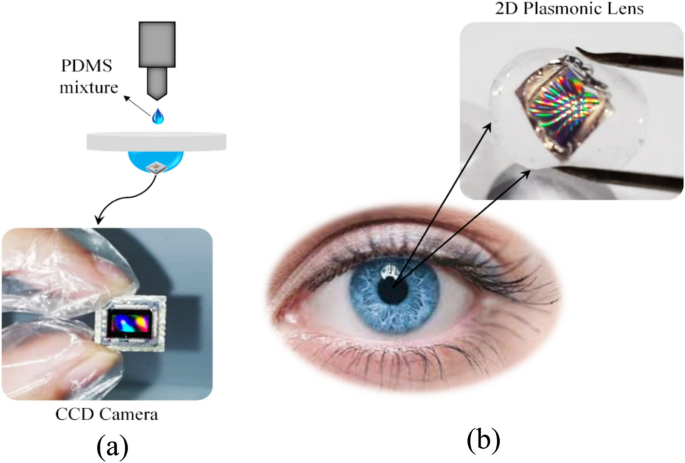 Science Behind Color Contact Lenses